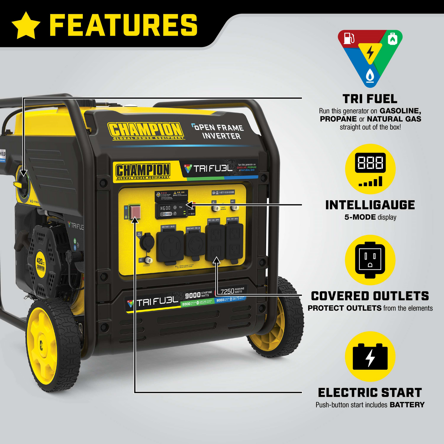 Champion 201176 Tri-Fuel Open Frame Inverter Generator 7250W/9000W Electric Start with CO Shield Gas Propane Natural Gas New