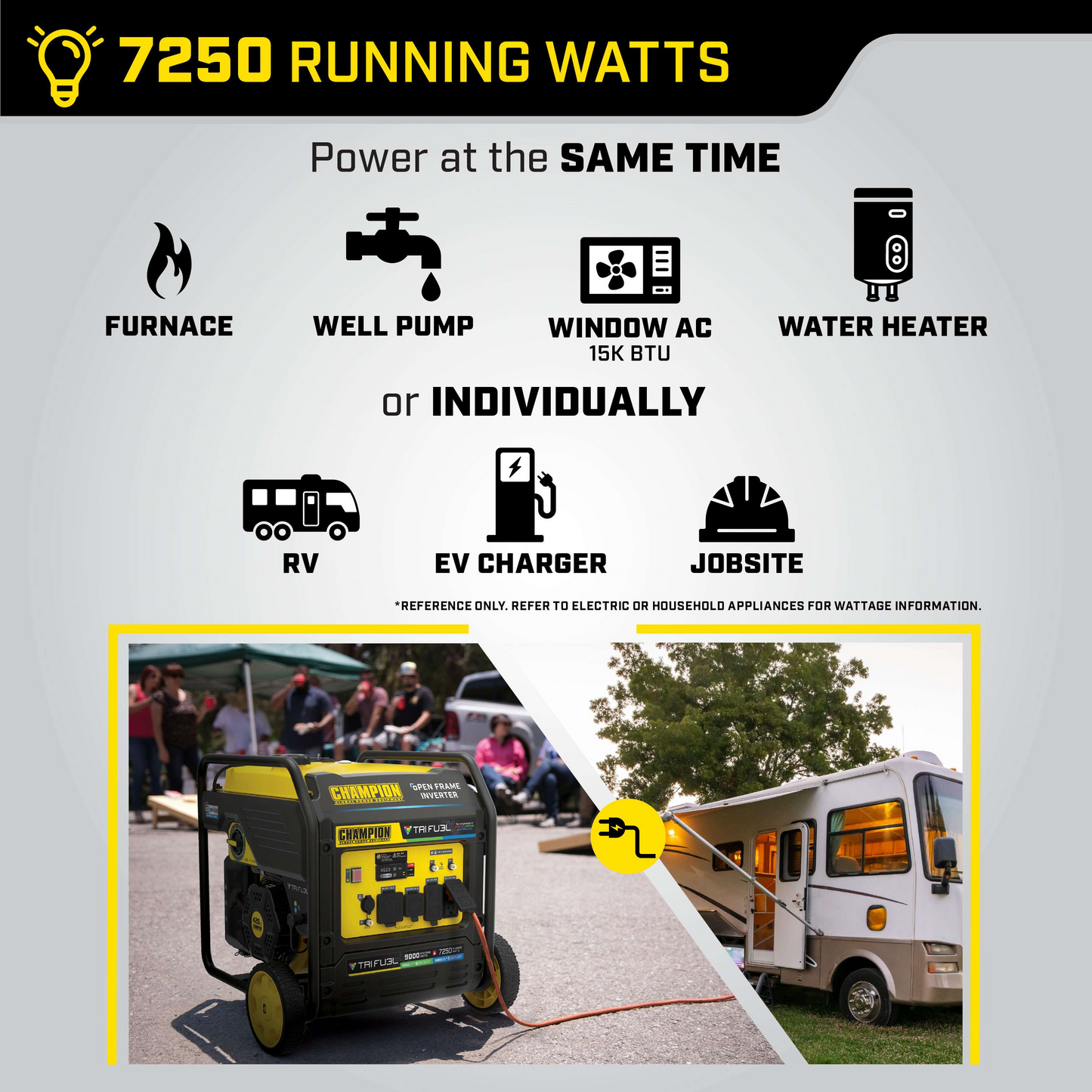 Champion 201176 Tri-Fuel Open Frame Inverter Generator 7250W/9000W Electric Start with CO Shield Gas Propane Natural Gas New