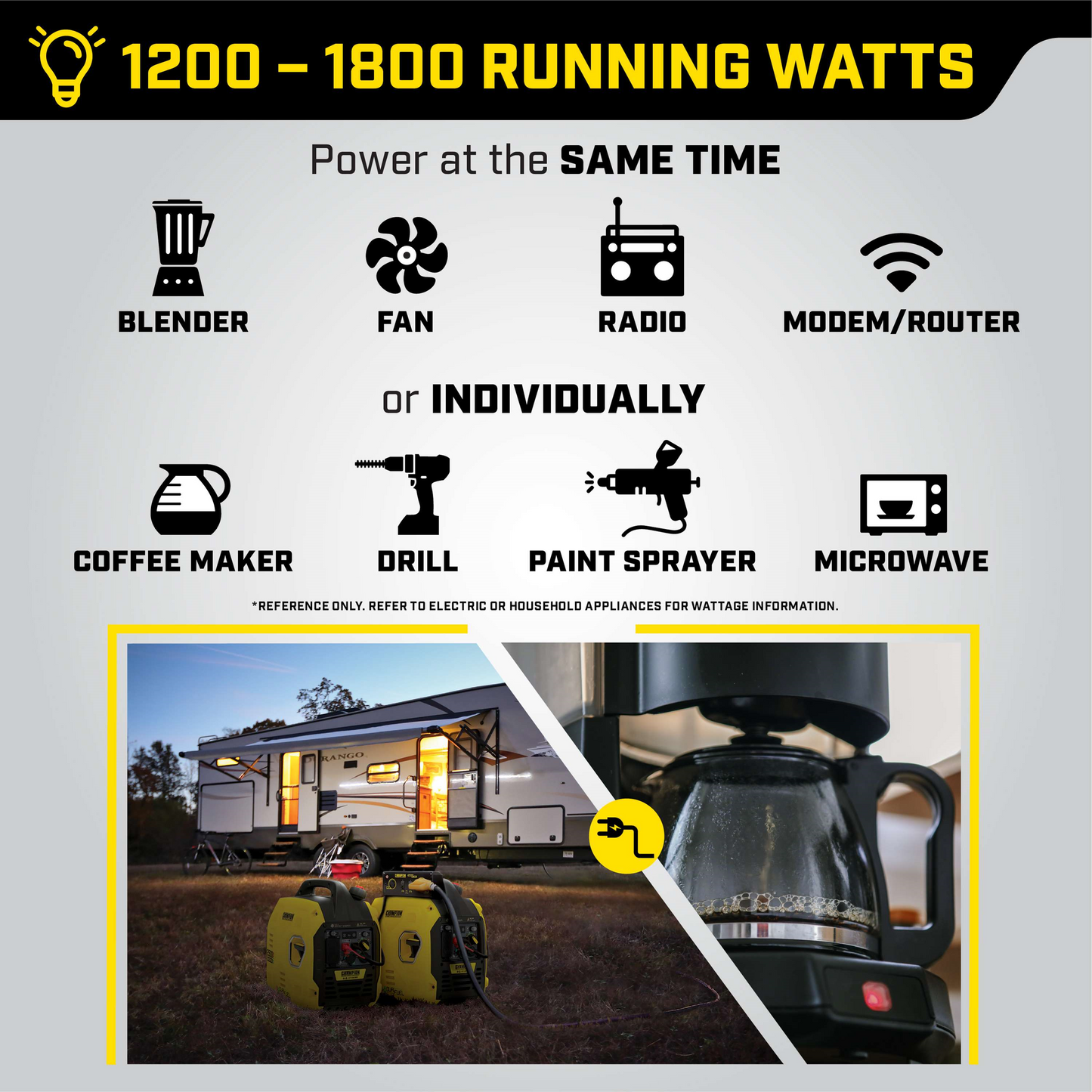 Champion 201183 Dual Fuel Gas Propane Inverter Generator 1850W/2500W Low THD and Parallel Ready with CO Shield New