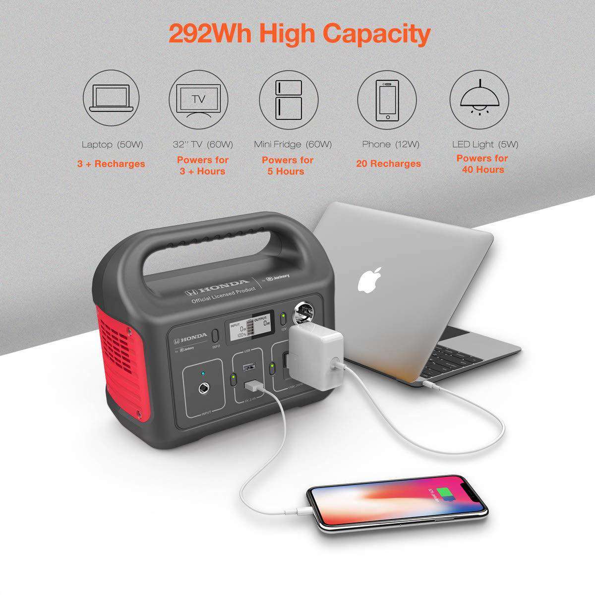 Honda by Jackery HLS290 200W/400W Portable Solar Power Station New